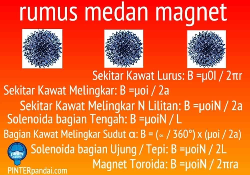 Rumus medan magnet