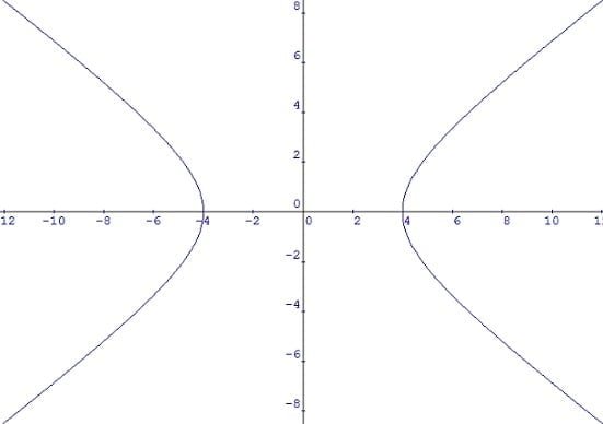 Soal grafik hiperbola