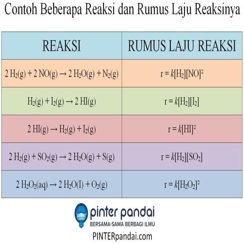 Contoh persamaan reaksi sederhana