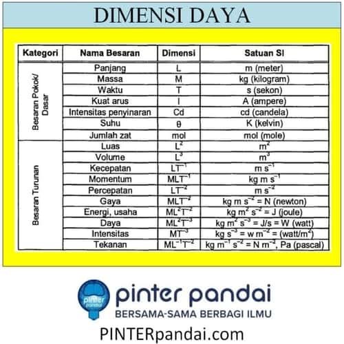 Dimensi daya nama besaran