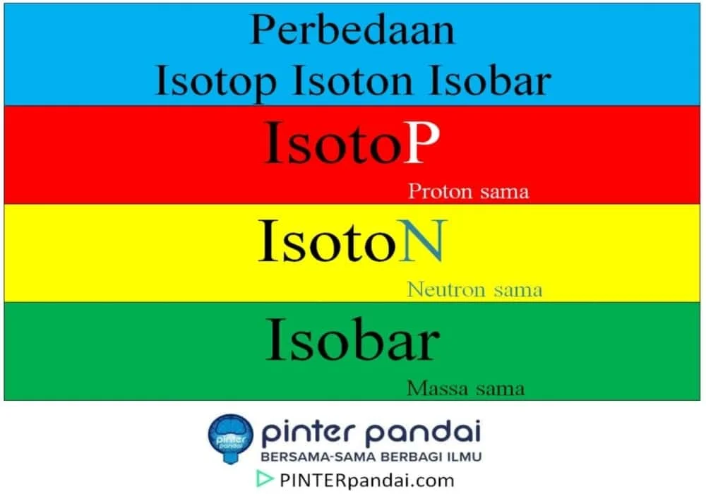 Isotop Isobar Isoton