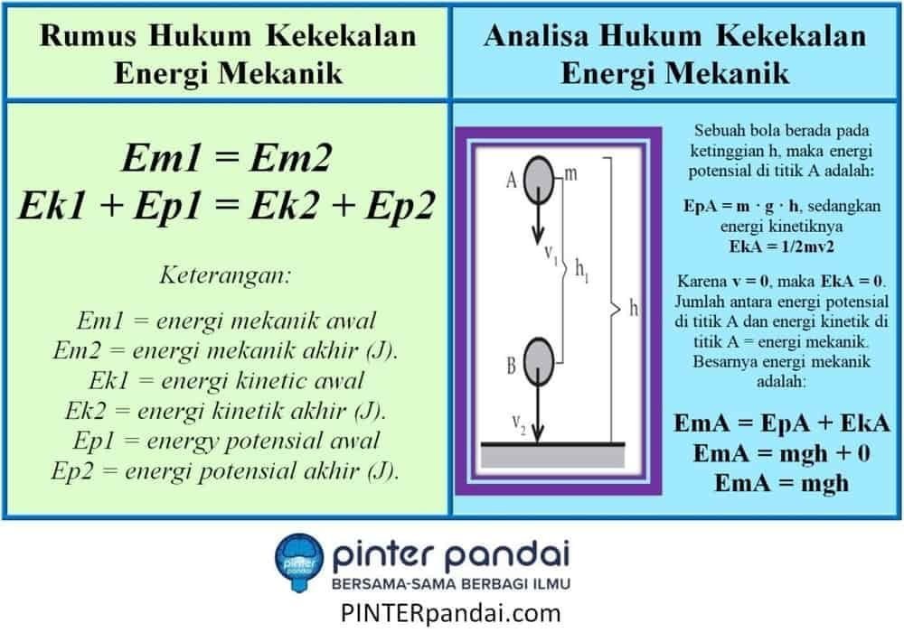 Rumus hukum kekekalan energi mekanik