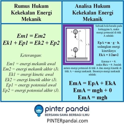 Rumus hukum kekekalan energi mekanik