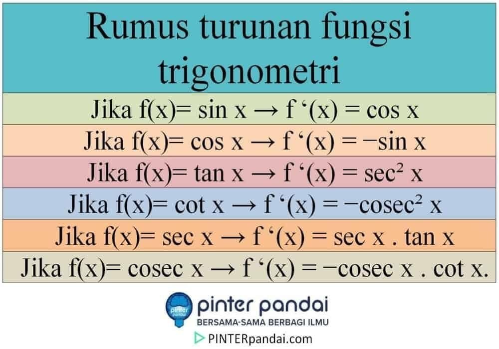 Rumus turunan trigonometri soal