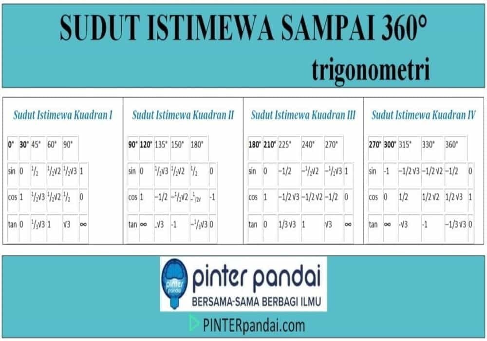 Tabel sudut istimewa sin cos tan cot sec cosec sampai 360