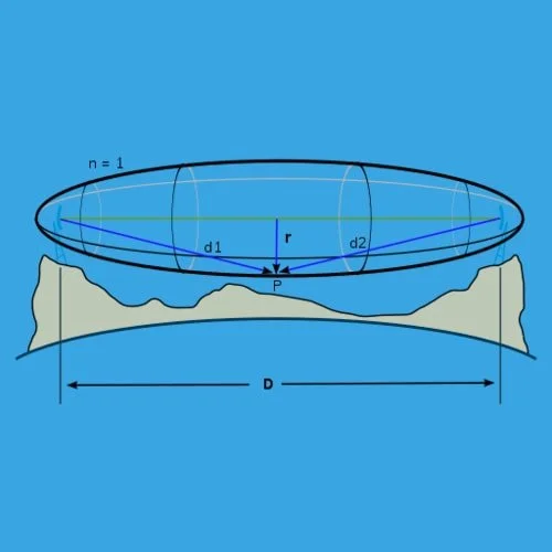 Zona fresnel jarak radius