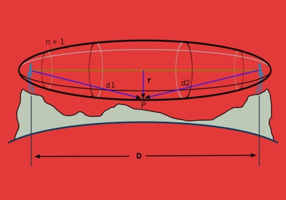 Zona fresnel