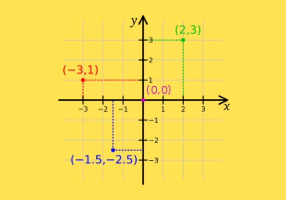 35++ Cara mencari titik koordinat matematika sma soal dan jawaban information