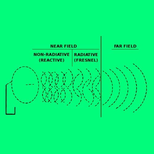 Radiasi elektromagnetik