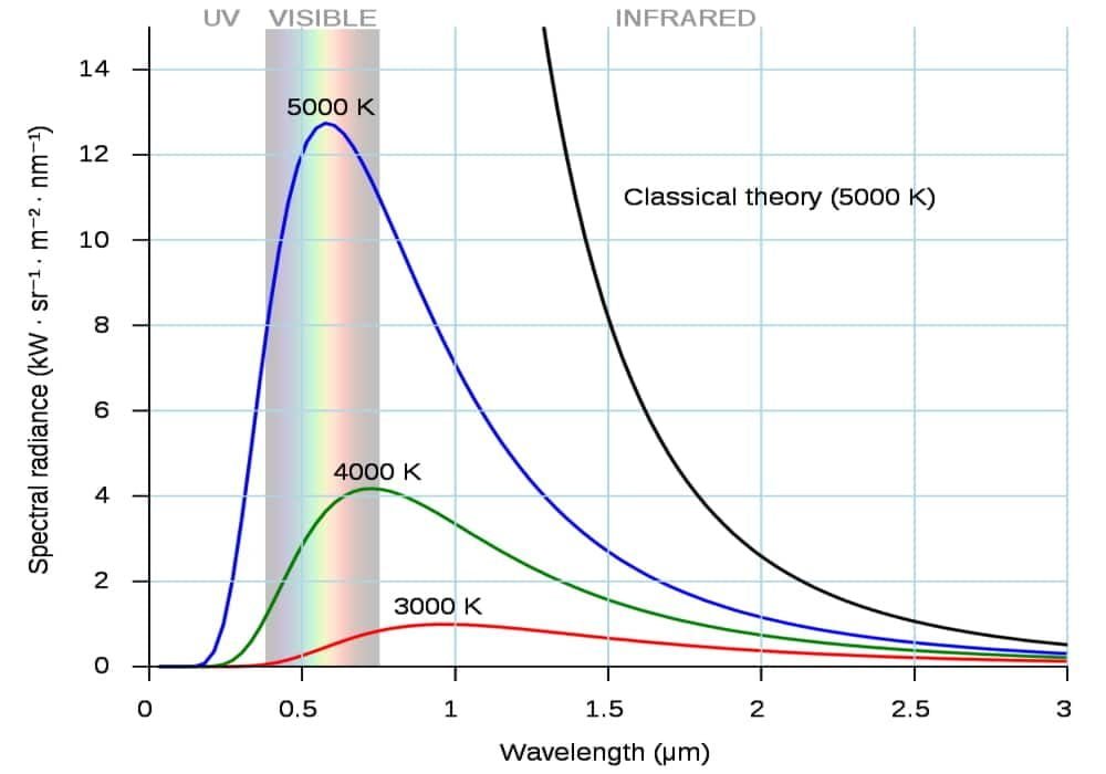 Spektrum radiasi benda hitam