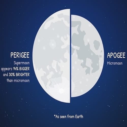 Supermoon perigee - bulan super