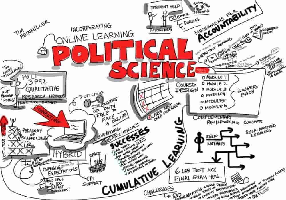 lmu politik political science