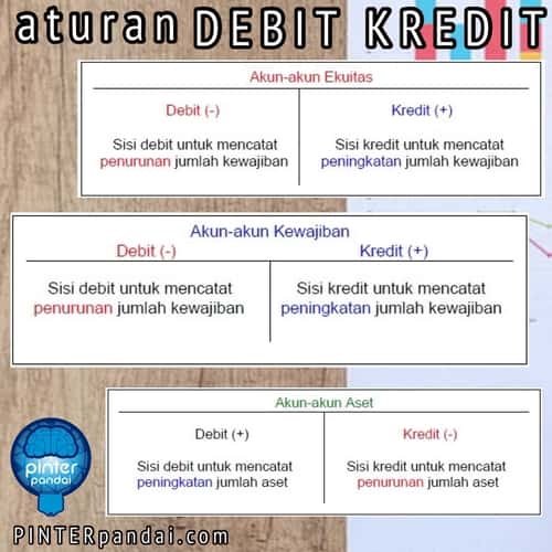 Aturan Debit dan Kredit Dalam Akuntansi pembukuan pemasukan berganda (double-entry) - Contoh, Soal dan Jawaban