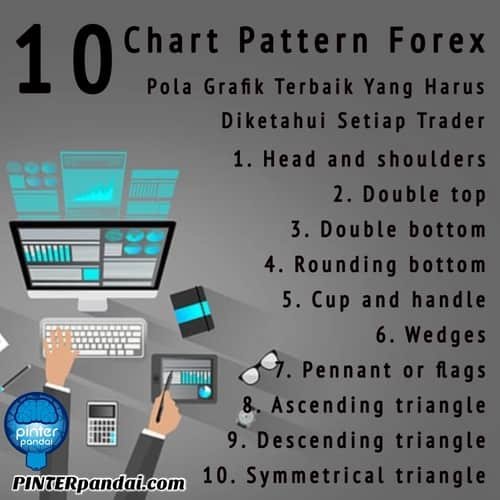 Chart pattern forex grafik trend saham