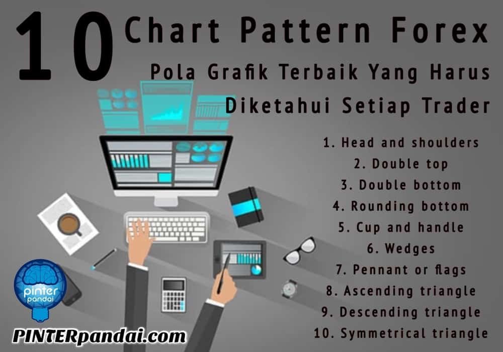 Chart pattern forex grafik trend saham