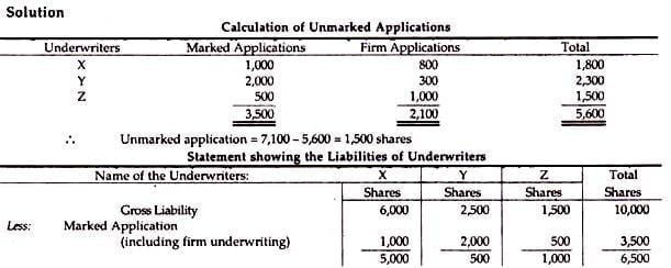 alokasi Liabilitas (tanggung jawab liability) penjamin emisi.