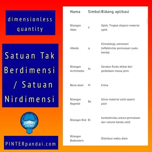 Satuan Tak Berdimensi (Satuan nirdimensi) - Nama, Simbol dan Bidang aplikasi dan Satuan tak berdimensi bernilai tetap (konstan)
