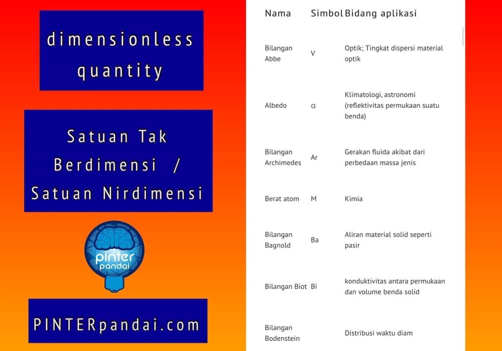 Satuan Tak Berdimensi (Satuan nirdimensi) - Nama, Simbol dan Bidang aplikasi dan Satuan tak berdimensi bernilai tetap (konstan)