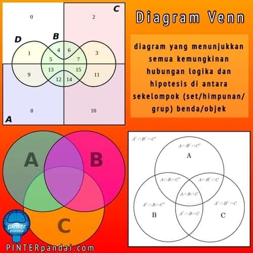 38+ Diagram venn 4 lingkaran ideas