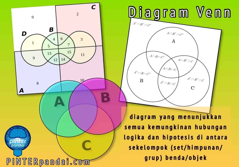 Contoh Soal Diagram Venn 3 Himpunan Komplemen | Sobat Guru