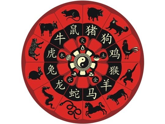Sifat Kepribadian dalam Zodiak China