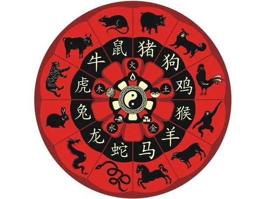 Sifat Kepribadian dalam Zodiak China