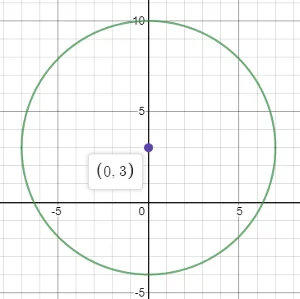 Persamaan lingkaran soal geometri analitik