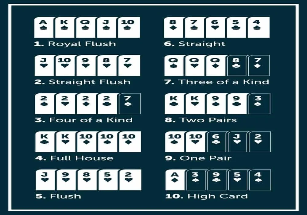 Kartu Poker | Sejarah, Cara Bermain dan Aturan Bermain