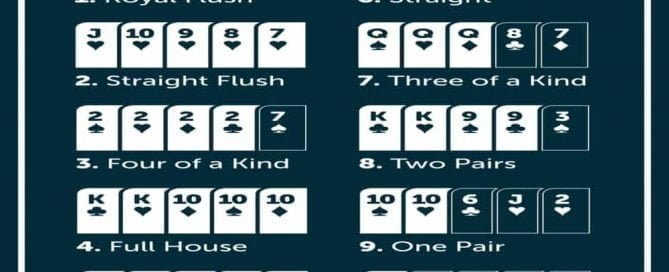 Kartu Poker | Sejarah, Cara Bermain dan Aturan Bermain