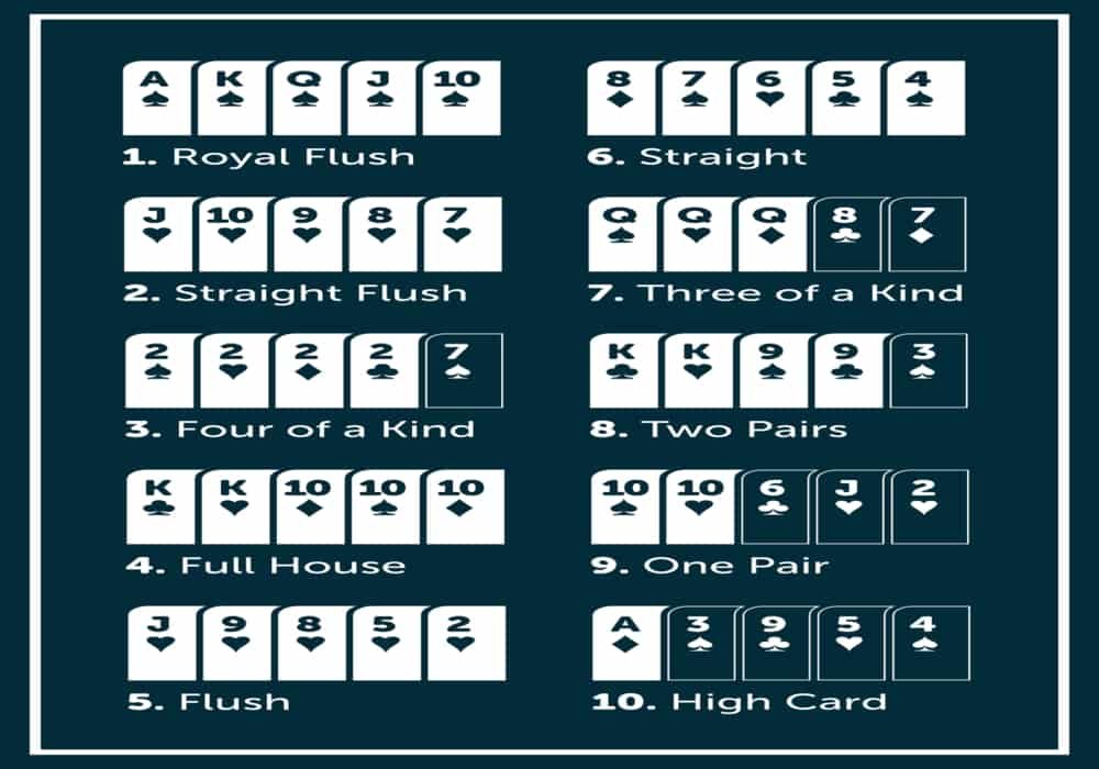 Kartu Poker | Sejarah, Cara Bermain dan Aturan Bermain