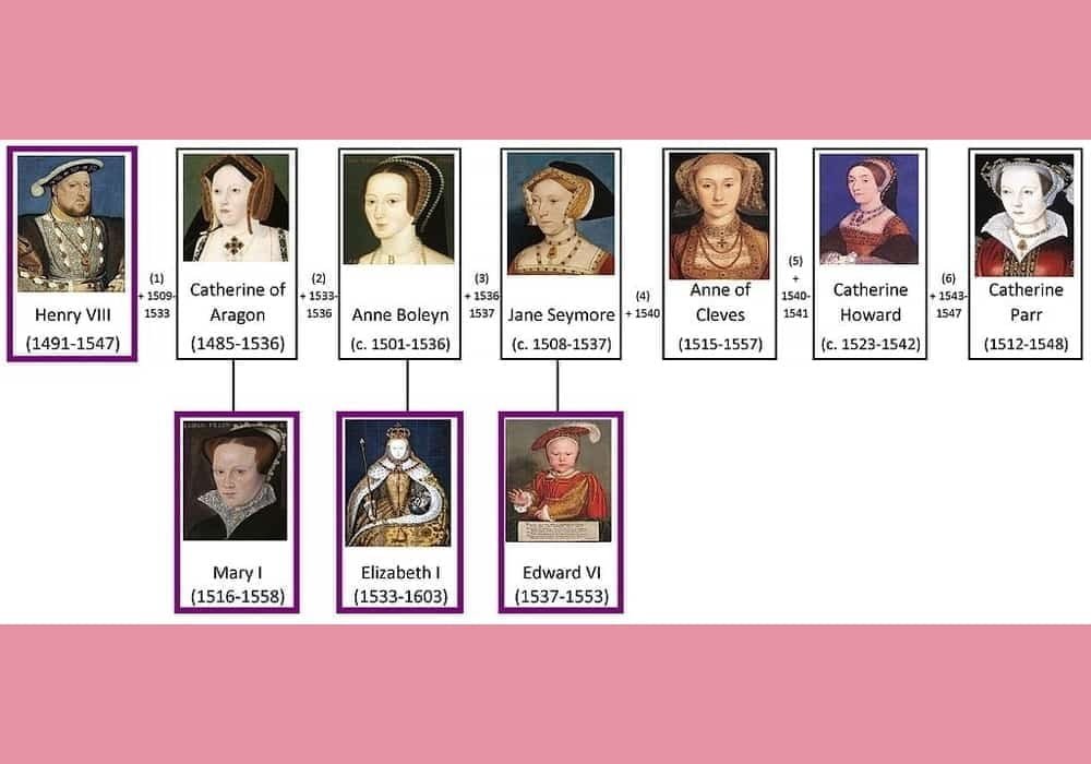 Istri-istri Raja Henry VIII dari Inggris