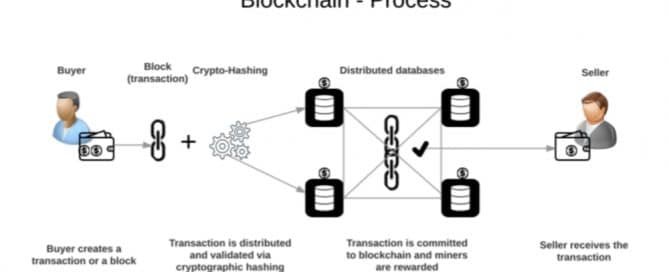 Blockchain | Penjelasan, Proses Teknologi, Contoh, Penggunaan, Aplikasi