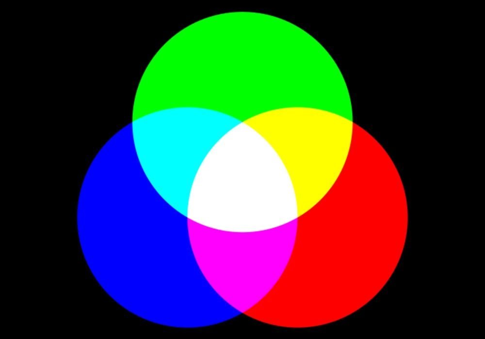 Warna yang lebih mudah dilihat oleh mata manusia