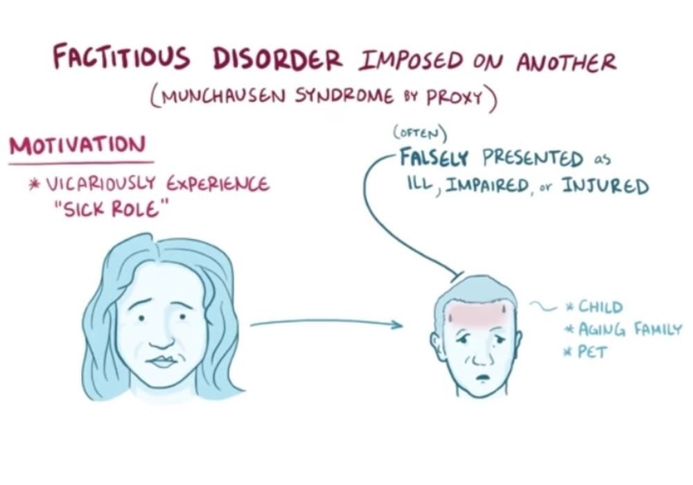 Sindrom Munchausen | Factitious disorder imposed on another (FDIA)