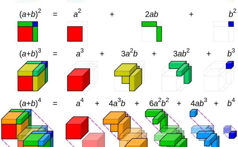 Teorema binomial