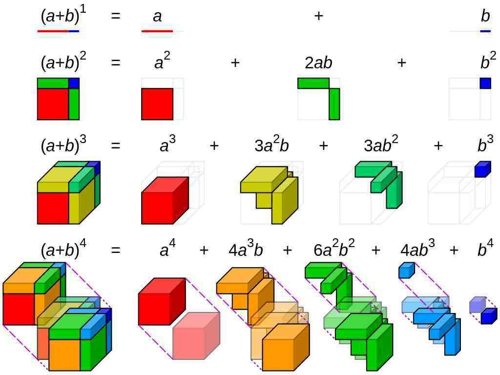 Teorema binomial