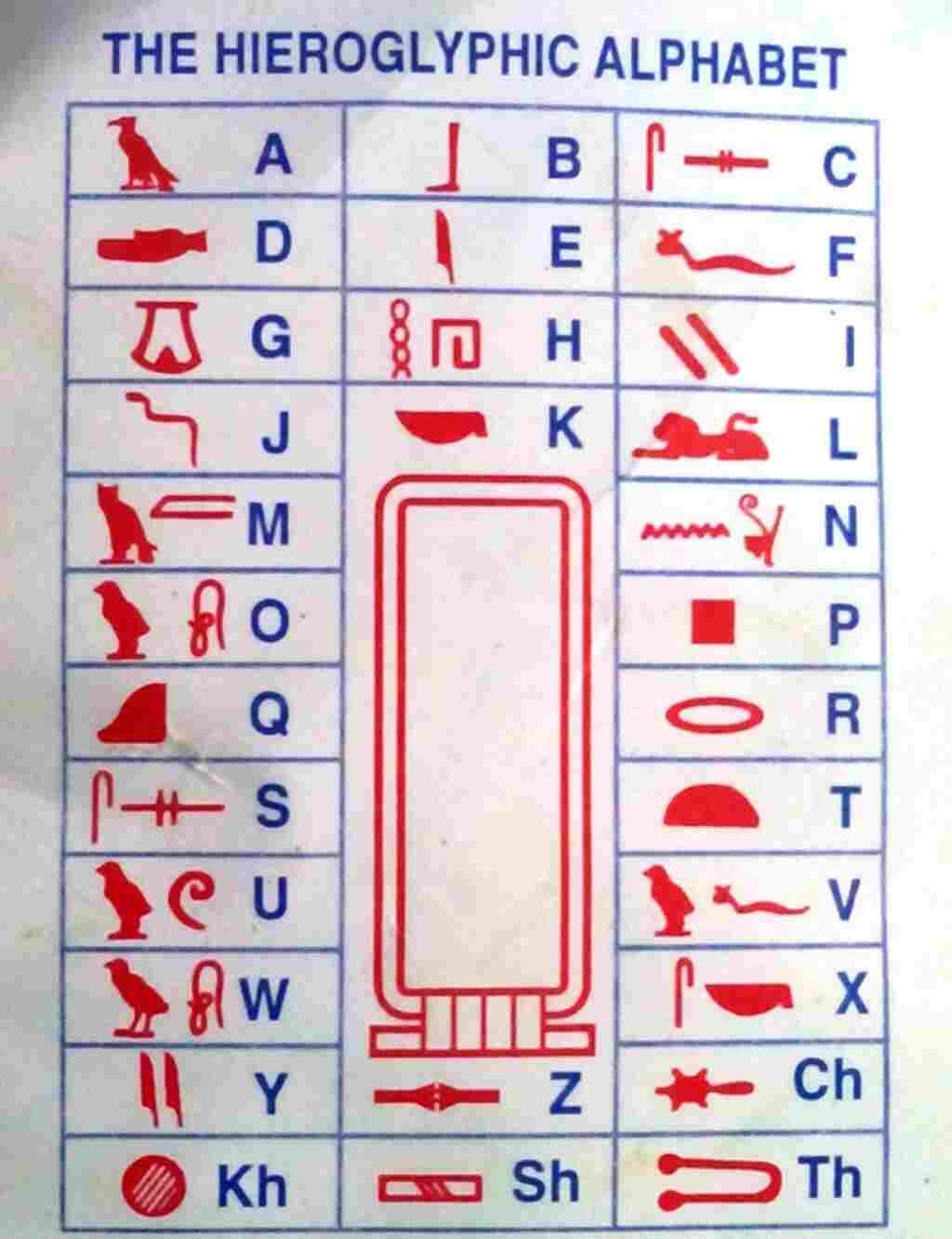 Alfabet hieroglif mesir