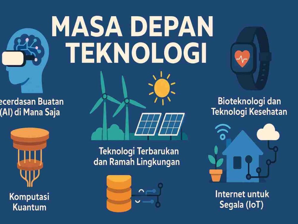 Masa depan teknologi